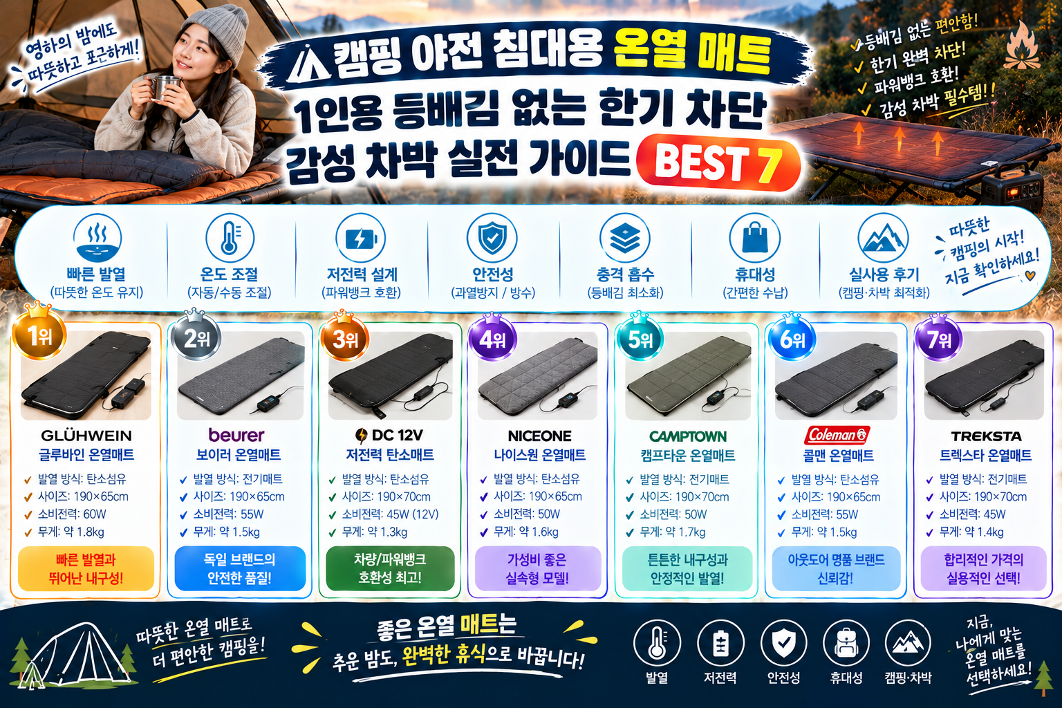 캠핑용 온열매트