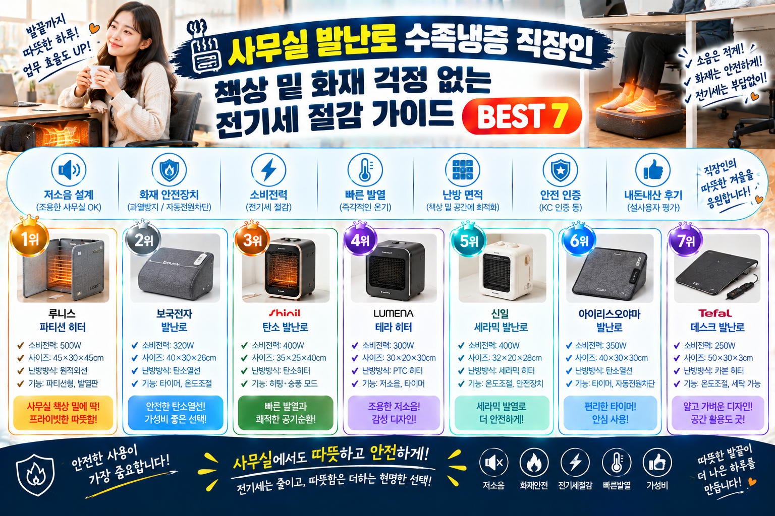 사무실 발난로