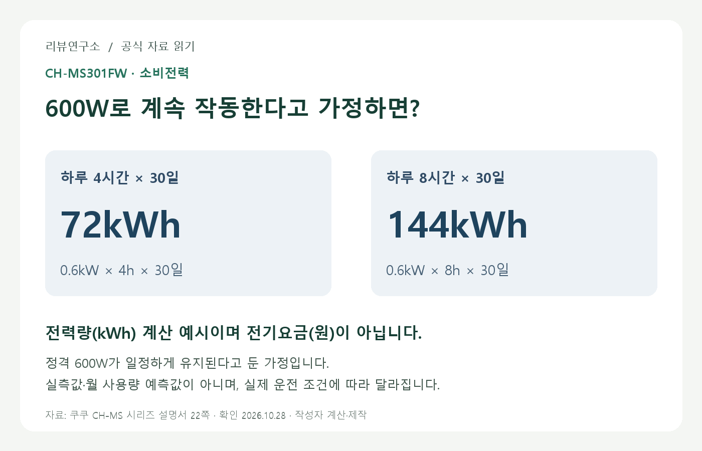 600W로 일정하게 작동한다고 가정한 월 전력량 계산 도표
